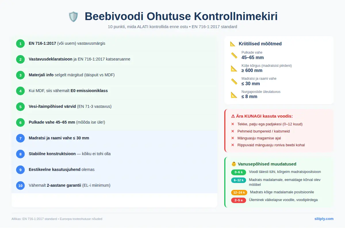 Beebivoodi ohutuse 10-punktiline kontrollnimekiri EN 716-1:2017 standardi järgi: pulkade vahe, külje kõrgus, madratsi vahe ja vanusepõhised soovitused