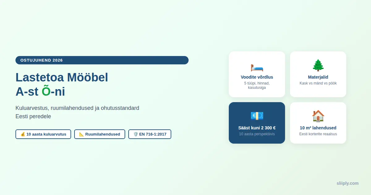 Lastetoa mööbli ostujuhend Eestis 2026: voodite võrdlus, materjalid, ohutus, 10-aasta kuluarvutus ja ruumilahendused – Sliiply